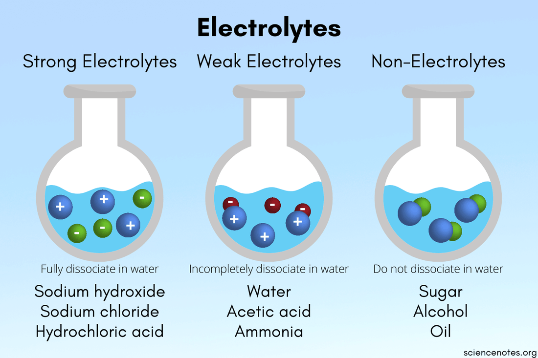 How Electrolytes Actually Help You Run Faster