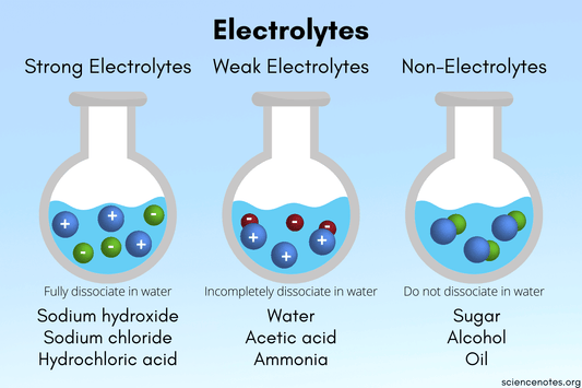 How Electrolytes Actually Help You Run Faster